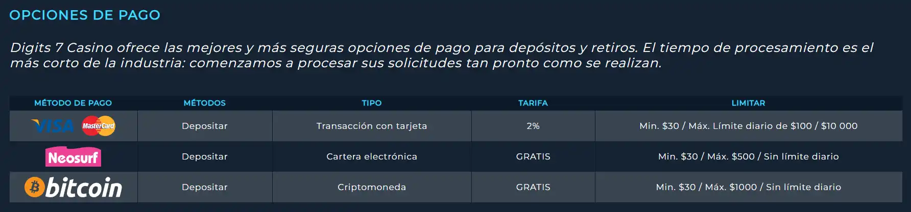Métodos de depósito disponibles en Digits 7